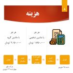سفر به تخت سلیمان تور 3.5 روزه از تهران علی ستوده