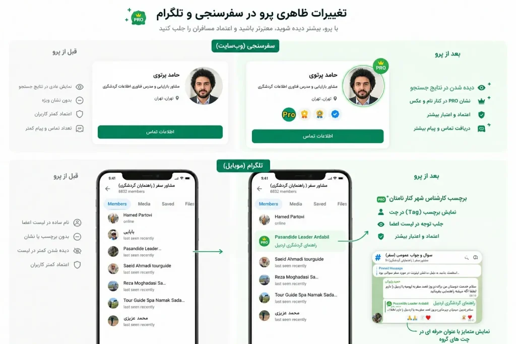 مقایسه اکانت معمولی با سفرسنجی پرو